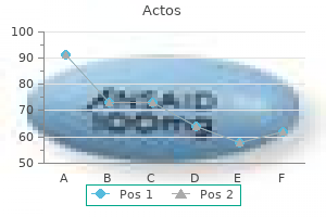generic actos 30mg on-line