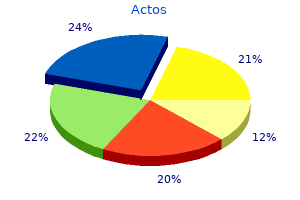 order discount actos on-line