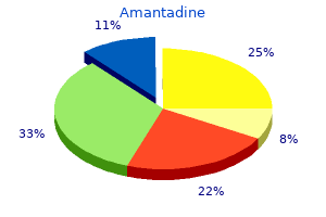 buy online amantadine