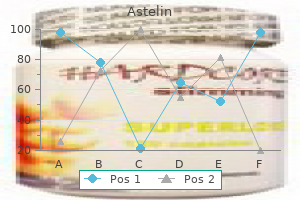 order astelin amex