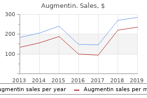 buy augmentin now