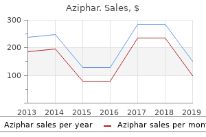 order aziphar line
