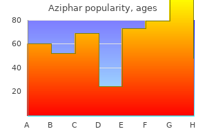 250 mg aziphar otc