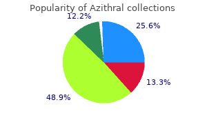 purchase cheapest azithral and azithral