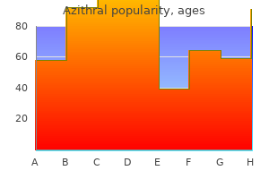order genuine azithral line