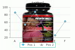 order azithral from india
