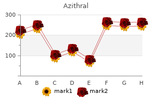 buy generic azithral from india