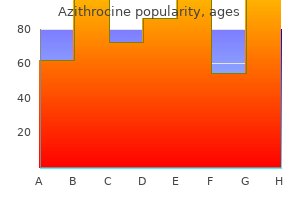 purchase 250 mg azithrocine free shipping