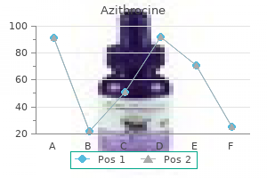 azithrocine 500mg on-line