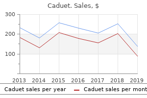 purchase cheap caduet online