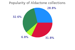 generic aldactone 25 mg otc