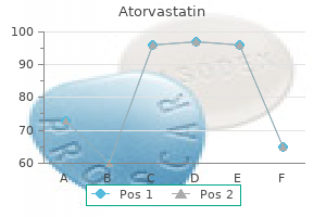 buy atorvastatin 20 mg low cost