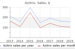 azitrix 250 mg otc