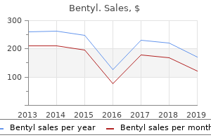 proven 20 mg bentyl
