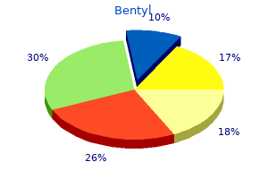 order bentyl paypal
