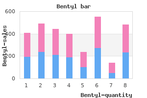 buy bentyl toronto