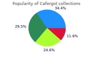 generic 100mg cafergot