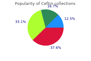 buy cheap ceftin on-line