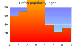 order ceftin in india
