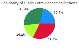 buy cialis extra dosage overnight delivery