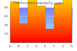 buy colchicindon with paypal
