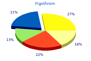 discount figothrom 100mg without a prescription