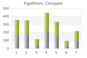 cheap figothrom 500 mg overnight delivery