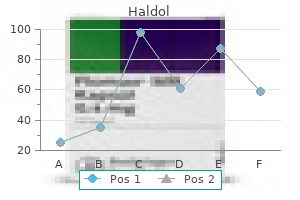 purchase cheap haldol