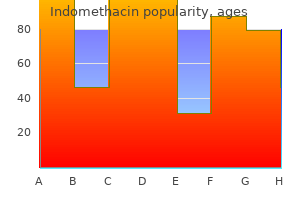 buy discount indomethacin line