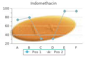 buy indomethacin uk