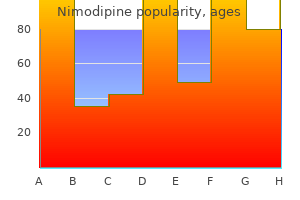 cheap nimodipine 30mg online