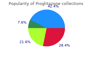 buy pioglitazone on line amex