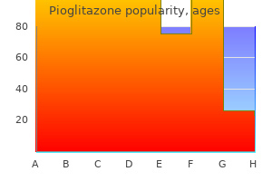 purchase pioglitazone 45mg line