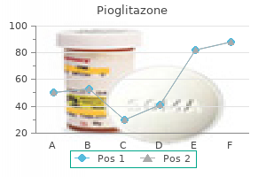 quality 15mg pioglitazone