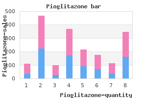 generic 45 mg pioglitazone amex