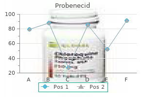 best order probenecid