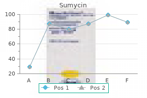 sumycin 500 mg otc