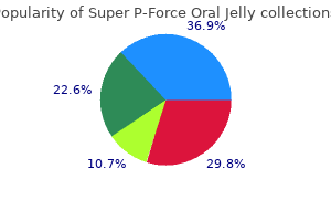 discount 160 mg super p-force oral jelly amex