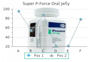 order cheapest super p-force oral jelly