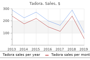 buy 20 mg tadora with visa