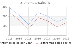 buy on line zithromac