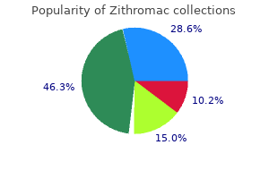 order zithromac 250 mg overnight delivery