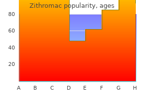 purchase generic zithromac canada