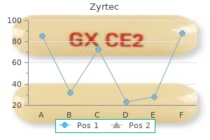 generic 5mg zyrtec mastercard