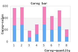 purchase coreg 25 mg on-line