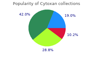 purchase discount cytoxan