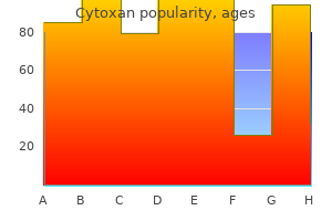50 mg cytoxan overnight delivery