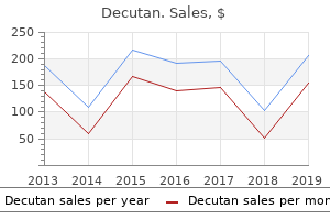 purchase decutan with visa