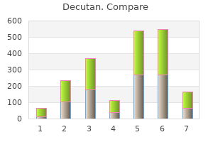 buy decutan with a mastercard