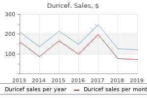 generic duricef 250 mg with amex